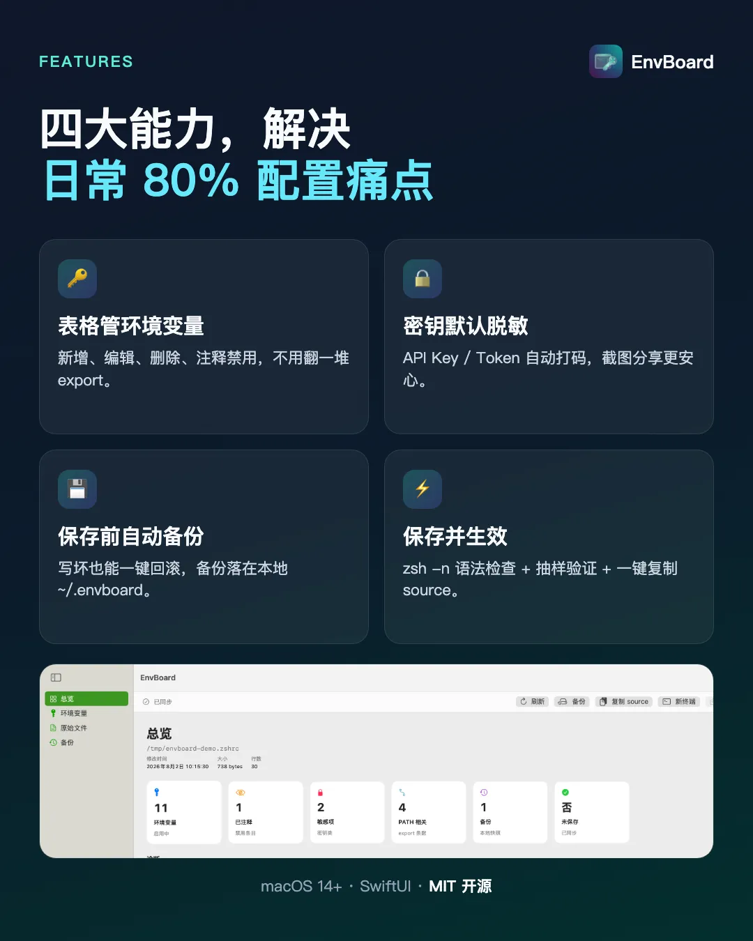 EnvBoard 宣传卡片 2